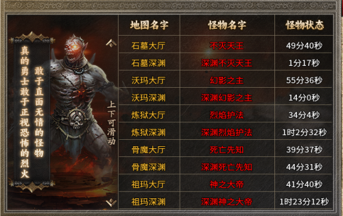 新开传奇私服：双子火山都有哪一些怪物？